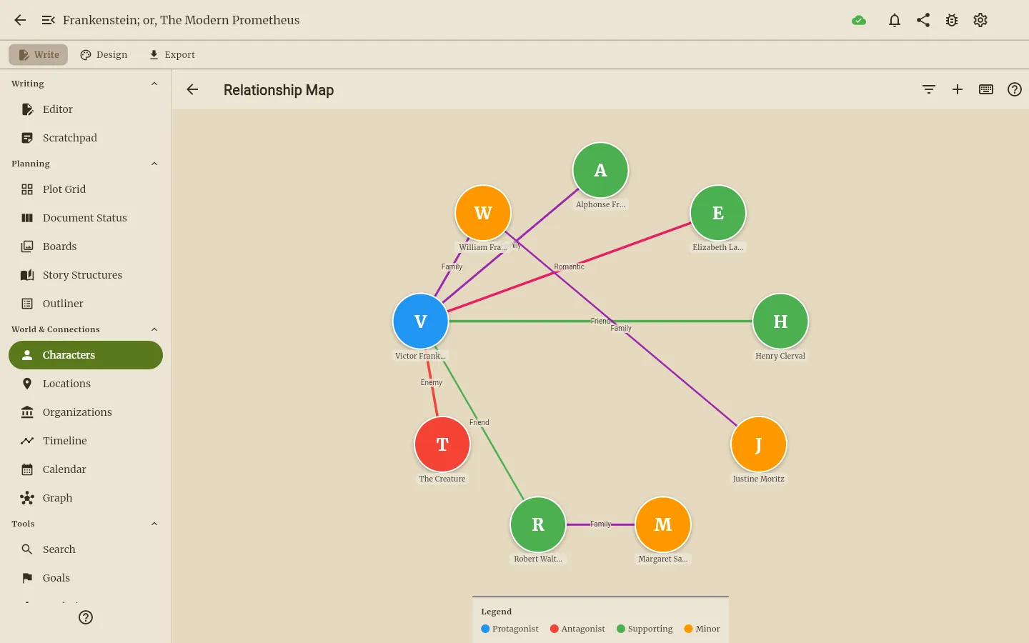 Relationship map of Frankenstein's characters